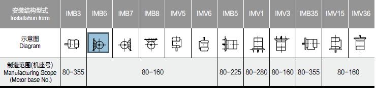 YVF2(BPY) Motor