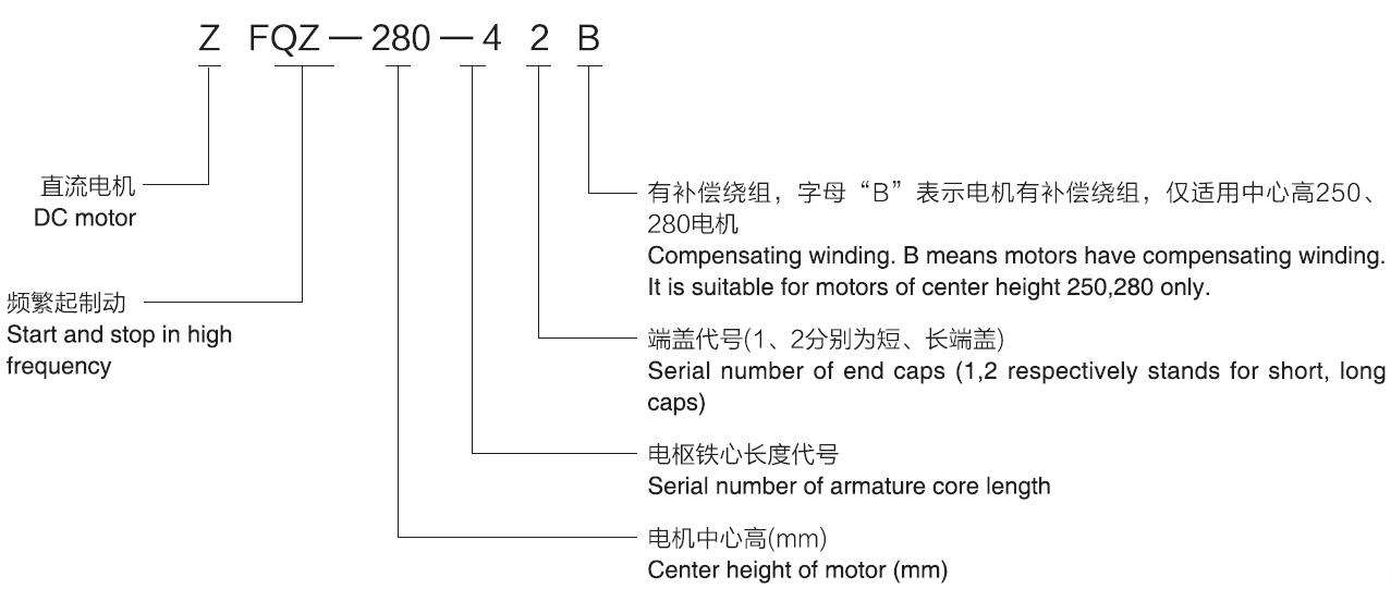 ZFQZ Series DC Motor