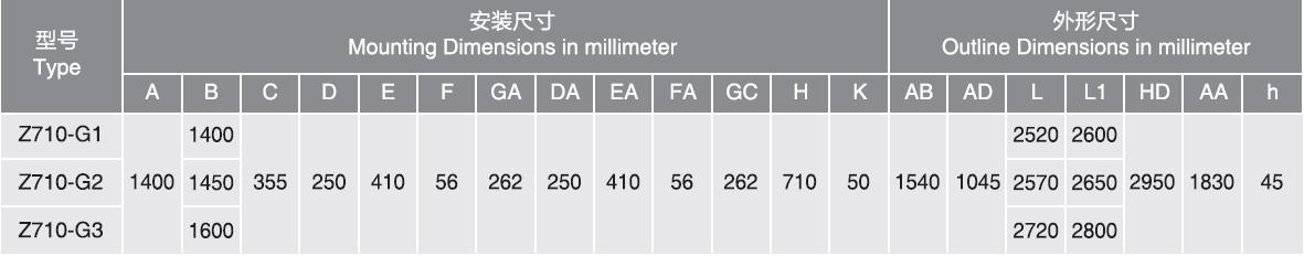 Z710-G Type DC Motor