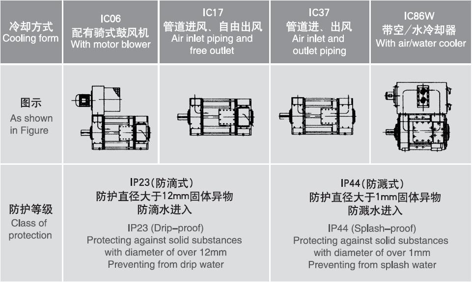 Z Series Medium DC Motor